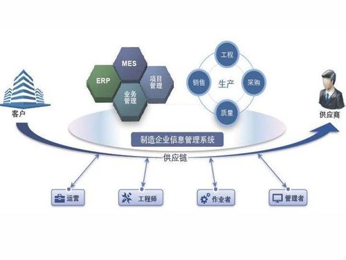 MES系統(tǒng)如何有效提高物料管理效率、生產(chǎn)質(zhì)量并降低成本——基于軟件和信息服務(wù)的視角