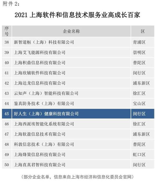 好人生科技入選2021上海軟件和信息技術(shù)服務(wù)業(yè)高成長(zhǎng)百家名單，彰顯軟件信息服務(wù)實(shí)力