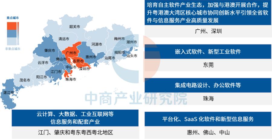 2025年廣東軟件與信息服務(wù)產(chǎn)業(yè)鏈全景圖譜