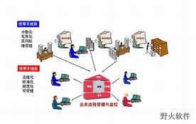 攜手野火軟件工作室，打造適配廣東企業(yè)的ERP/MES管理軟件